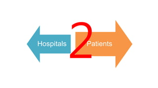 Hospitals Patients
 