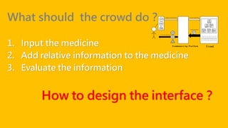 What should the crowd do？
1. Input the medicine
2. Add relative information to the medicine
3. Evaluate the information
How to design the interface？
 