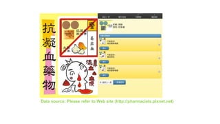 Data source: Please refer to Web site (http://pharmacists.pixnet.net)
 