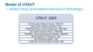 Model of UTAUT
（Unified Theory of Acceptance and Use of Technology）
UTAUT, 2003
IDT (Innovation Diffusion Theory), 1962/1911
TRA (Theory of Reasoned Action), 1975
TPB/DTPB (Theory of Planned Behavior), 1985/1995
SCT (Social Cognitive Theory), 1986/1995
TAM/TAM2 (Technology Acceptance Model), 1986/2000
MPCU (Model of PC Utilization), 1991
MM (Motivational Model), 1992
C-TAM-TPB (Combined TAM and TPB), 1995
 