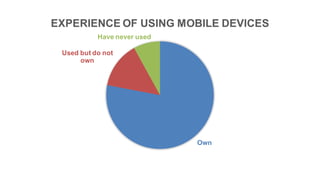 Own
Used but do not
own
Have never used
EXPERIENCE OF USING MOBILE DEVICES
 