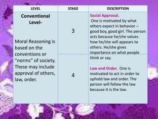kohlbergs stage of moral development | PPTX