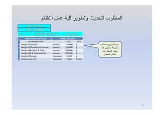 ‫اﻟﻤﻄﻠﻮب‬‫اﻟﻨﻈﺎم‬ ‫ﻋﻤﻞ‬ ‫آﻟﯿﺔ‬ ‫وﺗﻄﻮﯾﺮ‬ ‫ﻟﺘﺤﺪﯾﺚ‬
Fat SOXHLET EXTRACTION AOAC 920.97
Wet Chemistry
Coffee 1-1504886
Ether Extract Fat % w/w ETHER_FAT_SOX
component name Exa. Unit
A Weight of Thimble numeric 10.0000 g
B Weight of Thimble with Sample numeric 11.0000 g
C Weight of Empty R.B. Flask numeric 20.0000 g
D Weight of R.B. Flask with Fat numeric 20.1000 g
F Weight of Sample Calculated 1.0000 g
X Ether Extract Fat Calculated 10.00 % w/w
‫وﻣدﺧﻼﺗﮫ‬ ‫اﻟﻔﺣص‬ ‫اﺳم‬
‫ﻛﻣﺎ‬ ‫اﻟﻔﺣص‬ ‫وطرﯾﻘﺔ‬
‫ﻋﻧد‬ ‫ﻟﻠﻣﺣﻠل‬ ‫ﺳﺗﺑدو‬
‫اﻟﻔﺣص‬ ‫اﺧﺗﯾﺎر‬
23
 