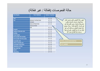 ‫اﻟﻔﺤﻮﺻﺎت‬ ‫ﺣﺎﻟﺔ‬)‫ّﺎﻟﺔ‬‫ﻌ‬‫ﻓ‬/‫ّﺎﻟﺔ‬‫ﻌ‬‫ﻓ‬ ‫ﻏﯿﺮ‬(
Test Name Test Method Active / Inactive
Ash  
Fat SOXHLET EXTRACTION  
GERBER  
COLD EXTRACTION  
CALCULATION
NIR  
Protein  
Sodium Chloride Salt  
Acidity  
Total Solids  
Extractable Oil Acidity  
Extractable Oil Peroxide  
Insoluble Ash  
Water Soluble ash  
Insoluble Impurities  
Alkalinity of Ash  
Non Salt Ash  
BOD 5  
Alkalinity  
TOTAL_SOLIDS GRAVIMETRIC
FAT_GERBER
‫اطﺎر‬ ‫ﺿﻣن‬ ‫ﺗﻛون‬ ‫اﻟﻔﺣص‬ ‫ﺣﺎﻟﺔ‬ ‫ﺗﻐﯾﯾر‬
‫وﺗﻛون‬ ‫اﻟوﺣدة‬ ‫ﻣﺷرف‬ ‫ﺻﻼﺣﯾﺎت‬
‫ھو‬ ‫ﻛﻣﺎ‬ ‫اﻟﻘﺳم‬ ‫رﺋﯾس‬ ‫ﺑﺎﻋﺗﻣﺎد‬ ‫ﻣﺷروطﺔ‬
‫ﺣﺎﻟﯾﺎ‬ ‫اﻟﻧﺗﺎﺋﺞ‬ ‫اﺻدار‬ ‫ﻓﻲ‬–‫ﺳﯾﻣﻧﻊ‬ ‫وھذا‬
‫ﻏﯾر‬ ‫اﻟﻰ‬ ‫ﻓﻌﺎل‬ ‫ﻣن‬ ‫اﻟﻔﺣص‬ ‫ﺗﺣوﯾل‬ ‫ﻋﻧد‬
‫ﻋﯾﻧﺔ‬ ‫اي‬ ‫ﻋﻠﻰ‬ ‫اﻟﻔﺣص‬ ‫ادراج‬ ‫ﻣن‬ ‫ﻓﻌﺎل‬
‫وﺳوف‬‫آﻟﯾﺎ‬ ‫ﺳﻌره‬ ‫اﻗﺗطﺎع‬ ‫ﯾﺗم‬
26
 