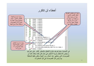 ‫ﺗﺘﻜﺮر‬ ‫ﻟﻦ‬ ‫أﺧﻄﺎء‬
‫اﻟﻌﯾﻧﺔ‬ ‫ﻧوع‬ ‫اﺳم‬ ‫وﺟود‬
‫اﻟﻣﻌﻧﻲ‬ ‫ﻟﻠﻔﺣص‬–‫ﺣﯾث‬
‫وﻻ‬ ‫ﻋﺑﺛﯾﺎ‬ ‫وﺟوده‬ ‫ﺳﯾﺻﺑﺢ‬
‫اﻟﻔﺣوﺻﺎت‬ ‫ﻻن‬ ‫ﻟﮫ‬ ‫ﻣﻌﻧﻰ‬
‫اﻟﻌﯾﻧﺔ‬ ‫ﺑﻧوع‬ ‫اﺻﻼ‬ ‫ﻣرﺗﺑطﺔ‬
‫ﻟﻠﻣﺧﺗﺑر‬ ‫ﯾرﻣز‬ ‫ﻣﺎ‬ ‫وﺟود‬
‫اﻟﻌﯾﻧﺔ‬ ‫وطﺑﯾﻌﺔ‬ ‫اﻟﻣﻌﻧﻲ‬
‫ﻻ‬ ‫اﻣرا‬ ‫ﯾﺻﺑﺢ‬ ‫اﯾﺿﺎ‬
‫ﻟﮫ‬ ‫ﺿرورة‬
‫اﺟراﺋﮭﺎ‬ ‫ﻋﻠﻰ‬ ‫اﻟﻘﺎدر‬ ‫ﺑﺎﻟﻣﺧﺗﺑر‬ ‫اﻟﺗﺣﻠﯾل‬ ‫طرق‬ ‫ﺗﻌرﯾف‬ ‫ﺳﯾﺗم‬ ‫اﻟﺗﺣدﯾث‬ ‫ﻓﻲ‬
‫ان‬ ‫ﻛﻣﺎ‬ ،‫ﻣﻣﻛﻧﺎ‬ ‫ذﻟك‬ ‫ﻛﺎن‬ ‫ﺣﺎل‬ ‫ﻓﻲ‬ ‫اﻻﺧﺗﯾﺎر‬ ‫ﺣرﯾﺔ‬ ‫ﻟﻼﺳﺗﻘﺑﺎل‬ ‫وﺳﯾﻛون‬
‫اﻟﻣﺗﻌﻠﻘﺔ‬ ‫ﻓﻘط‬ ‫ﺳﺗﻛون‬ ‫اﻟﻌﯾﻧﺔ‬ ‫رﻣز‬ ‫ادﺧﺎل‬ ‫ﻋﻧد‬ ‫ﺳﺗظﮭر‬ ‫اﻟﺗﻲ‬ ‫اﻟﻔﺣوﺻﺎت‬
‫اﻟﻣﺧﺗﺑرات‬ ‫ﻛل‬ ‫ﻓﻲ‬ ‫اﻟﻔﺣوﺻﺎت‬ ‫ﻛل‬ ‫وﻟﯾس‬ ‫ﺑﮭﺎ‬
28
‫ﻟطرﯾﻘﺔ‬ ‫ﻣﺧﺗﺻر‬ ‫اﺳم‬ ‫وﺟود‬
‫اﻟﻣﻌﻧﻲ‬ ‫اﻟﻔﺣص‬ ‫ﺗﺣﻠﯾل‬–
‫ﺣﺎﻟﯾﺎ‬ ‫وﺟوده‬ ‫ان‬ ‫ﺣﯾث‬
‫وﻻ‬ ‫ﻋﺑﺛﯾﺎ‬ ‫اﻣرا‬ ‫وﻣﺳﺗﻘﺑﻼ‬
‫طرﯾﻘﺔ‬ ‫ﻻن‬ ‫ﻟﮫ‬ ‫ﻣﻌﻧﻰ‬
‫اﺳم‬ ‫ﺑﻌد‬ ‫ﺗظﮭر‬ ‫اﻟﻔﺣص‬
‫ﻣﻔﯾد‬ ‫وﺑﺷﻛل‬ ‫اﻟﻔﺣص‬
 
