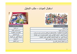 ‫اﻟﻌﯿﻨﺎت‬ ‫اﺳﺘﻘﺒﺎل‬–‫اﻟﺘﺤﻠﯿﻞ‬ ‫طﻠﺐ‬
‫اﻟﻌﯾﻧﺔ‬ ‫اﺳم‬
‫اﻟﻣطﻠوﺑﺔ‬ ‫اﻟﻔﺣوﺻﺎت‬
‫اﻟﻌﯾﻧﺔ‬ ‫ﺻﺎﺣب‬ ‫اﺳم‬
‫اﻟﺗﺣﻠﯾل‬ ‫طرﯾﻘﺔ‬
‫اﻟﻧﺗﯾﺟﺔ‬ ‫ﻋن‬ ‫اﻟﺗﻌﺑﯾر‬ ‫طرﯾﻘﺔ‬
‫اﻻﻋﺗﻣﺎدﯾﺔ‬
‫اﻟﺗﺣﻠﯾل‬ ‫زﻣن‬
‫اﻟزﺑﺎﺋن‬ ‫ﺑﯾﺎﻧﺎت‬
‫اﻟﻌﯾﻧﺔ‬ ‫اﺳم‬
‫اﻟﻣطﻠوﺑﺔ‬ ‫اﻟﻔﺣوﺻﺎت‬–‫ﻓﺣص‬ ‫اي‬ ‫ﻗﺑول‬ ‫ﯾﺗم‬ ‫ﺣﺎﻟﯾﺎ‬)‫اﻟﻔول‬ ‫ﻓﻲ‬ ‫اﻟﻧﯾﺗرﯾت‬ ‫ﻓﺣص‬ ‫ﻣﺛل‬(
‫اﻟﻌﯾﻧﺔ‬ ‫ﺻﺎﺣب‬ ‫اﺳم‬
‫طرﯾﻘﺔ‬‫اﻟﺗﺣﻠﯾل‬-‫اﻟﻣﻌﻠوﻣﺔ‬‫ﻣﺧﺗﺑر‬ ‫ﻓﻲ‬ ‫ﻓﻘط‬‫اﻟﺗﺣﻠﯾل‬)‫ﻣﻧظﻣﺔ‬ ‫ﻏﯾر‬ ‫ﻣﻌﻠوﻣﺎت‬(
‫اﻟﻧﺗﯾﺟﺔ‬ ‫ﻋن‬ ‫اﻟﺗﻌﺑﯾر‬ ‫طرﯾﻘﺔ‬)‫اﻟﺗﺣﻠﯾل‬ ‫ﻣﺧﺗﺑر‬ ‫ﻓﻲ‬ ‫ﻓﻘط‬ ‫اﻟﻣﻌﻠوﻣﺔ‬(
‫اﻻﻋﺗﻣﺎدﯾﺔ‬)‫ﻓﻘط‬ ‫اﻟﻔﺣص‬ ‫ﺑﺎﺳم‬ ‫ﻣرﺗﺑطﺔ‬ ‫اﻟﻣﻌﻠوﻣﺔ‬
‫اﻟﺗﺣﻠﯾل‬ ‫زﻣن‬)‫ﺗﻘدﯾري‬ ‫اﺟﻣﺎﻟﻲ‬(
‫اﻟﻣﺧﺗﺑرات‬ ‫ﺑﯾﺎﻧﺎت‬
29
 