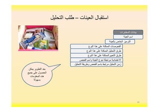 ‫اﻟﻌﯿﻨﺎت‬ ‫اﺳﺘﻘﺒﺎل‬–‫اﻟﺘﺤﻠﯿﻞ‬ ‫طﻠﺐ‬
‫اﻟﻌﯾﻧﺔ‬ ‫اﺳم‬
‫اﻟﻧوع‬ ‫ھذا‬ ‫ﻋﻠﻰ‬ ‫اﻟﻣﻣﻛﻧﺔ‬ ‫اﻟﻔﺣوﺻﺎت‬
‫ﺑﺎﻟﻌﯾﻧﺔ‬ ‫اﻟﺧﺎص‬ ‫اﻟﺗرﻣﯾز‬
‫اﻟﺗﺣﻠﯾل‬ ‫طرق‬‫ھذا‬ ‫ﻋﻠﻰ‬ ‫اﻟﻣﻣﻛﻧﺔ‬‫اﻟﻧوع‬
‫اﻟﻣﺧﺗﺑرات‬ ‫ﺑﯾﺎﻧﺎت‬
‫ھذا‬ ‫ﻋﻠﻰ‬ ‫اﻟﺗﻌﺑﯾراﻟﻣﻣﻛﻧﺔ‬ ‫طرق‬‫اﻟﻧوع‬
‫اﻟﻔﺣص‬ ‫واﺳم‬ ‫اﻟﻌﯾﻧﺔ‬ ‫ﺑﻧوع‬ ‫ﻣرﺗﺑطﺔ‬ ‫اﻻﻋﺗﻣﺎدﯾﺔ‬
‫اﻟﺗﺣﻠﯾل‬ ‫وطرﯾﻘﺔ‬ ‫اﻟﻔﺣص‬ ‫ﺑﺎﺳم‬ ‫ﻣرﺗﺑط‬ ‫اﻟﺗﺣﻠﯾل‬ ‫زﻣن‬
30
‫ﯾﻣﻛن‬ ‫اﻟﺗطوﯾر‬ ‫ﺑﻌد‬
‫ﺟﻣﯾﻊ‬ ‫ﻋﻠﻰ‬ ‫اﻟﺣﺻول‬
‫اﻟﻣﻌﻠوﻣﺎت‬ ‫ھذه‬
‫ﺑﺳﮭوﻟﺔ‬
 