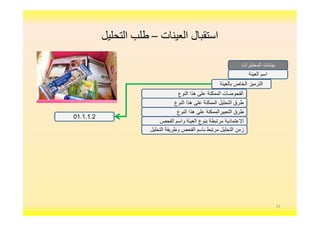 ‫اﻟﻌﯿﻨﺎت‬ ‫اﺳﺘﻘﺒﺎل‬–‫اﻟﺘﺤﻠﯿﻞ‬ ‫طﻠﺐ‬
‫اﻟﻌﯾﻧﺔ‬ ‫اﺳم‬
‫اﻟﻧوع‬ ‫ھذا‬ ‫ﻋﻠﻰ‬ ‫اﻟﻣﻣﻛﻧﺔ‬ ‫اﻟﻔﺣوﺻﺎت‬
‫ﺑﺎﻟﻌﯾﻧﺔ‬ ‫اﻟﺧﺎص‬ ‫اﻟﺗرﻣﯾز‬
‫اﻟﺗﺣﻠﯾل‬ ‫طرق‬‫ھذا‬ ‫ﻋﻠﻰ‬ ‫اﻟﻣﻣﻛﻧﺔ‬‫اﻟﻧوع‬
‫اﻟﻣﺧﺗﺑرات‬ ‫ﺑﯾﺎﻧﺎت‬
‫ھذا‬ ‫ﻋﻠﻰ‬ ‫اﻟﺗﻌﺑﯾراﻟﻣﻣﻛﻧﺔ‬ ‫طرق‬‫اﻟﻧوع‬
‫اﻟﻔﺣص‬ ‫واﺳم‬ ‫اﻟﻌﯾﻧﺔ‬ ‫ﺑﻧوع‬ ‫ﻣرﺗﺑطﺔ‬ ‫اﻻﻋﺗﻣﺎدﯾﺔ‬
‫اﻟﺗﺣﻠﯾل‬ ‫وطرﯾﻘﺔ‬ ‫اﻟﻔﺣص‬ ‫ﺑﺎﺳم‬ ‫ﻣرﺗﺑط‬ ‫اﻟﺗﺣﻠﯾل‬ ‫زﻣن‬
01.1.1.2
31
 