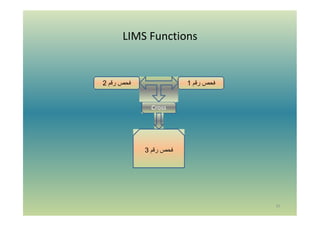 LIMS Functions
37
Cross
‫ﻓﺣص‬‫رﻗم‬2 ‫رﻗم‬ ‫ﻓﺣص‬1
‫رﻗم‬ ‫ﻓﺣص‬3
 