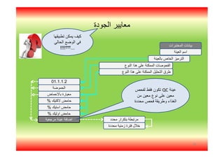 ‫اﻟﺠﻮدة‬ ‫ﻣﻌﺎﯾﯿﺮ‬
‫اﻟﻌﯾﻧﺔ‬ ‫اﺳم‬
‫ﺑﺎﻟﻌﯾﻧﺔ‬ ‫اﻟﺧﺎص‬ ‫اﻟﺗرﻣﯾز‬
‫اﻟﺗﺣﻠﯾل‬ ‫طرق‬‫ھذا‬ ‫ﻋﻠﻰ‬ ‫اﻟﻣﻣﻛﻧﺔ‬‫اﻟﻧوع‬
‫اﻟﻣﺧﺗﺑرات‬ ‫ﺑﯾﺎﻧﺎت‬
01.1.1.2
‫اﻟﺣﻣوﺿﺔ‬
‫ﺑﺎﻻﺣﻣﺎض‬ ‫ﻣﻌﯾﺎرة‬
‫ﻻﻛﺗﯾك‬ ‫ﺣﺎﻣض‬%
‫اﺳﺗﯾك‬ ‫ﺣﺎﻣض‬%
‫اوﻟﯾك‬ ‫ﺣﺎﻣض‬%
‫ﻣرﺟﻌﯾﺔ‬ ‫ﻋﯾﻧﺔ‬ ‫اﺿﺎﻓﺔ‬ ‫ﻣﺣدد‬ ‫ﺑﺗﻛرار‬ ‫ﻣرﺗﺑطﺔ‬
‫ﻣﺣددة‬ ‫زﻣﻧﯾﺔ‬ ‫ﻓﺗرة‬ ‫ﺧﻼل‬
42
‫ﻋﯾﻧﺔ‬QC‫ﻟﻔﺣص‬ ‫ﻓﻘط‬ ‫ﺗﻛون‬
‫ﻣن‬ ‫ﻣﻌﯾن‬ ‫ﻧوع‬ ‫ﻋﻠﻰ‬ ‫ﻣﻌﯾن‬
‫ﻣﺣددة‬ ‫ﻓﺣص‬ ‫وطرﯾﻘﺔ‬ ‫اﻟﻐذاء‬
‫ﺗطﺑﯾﻘﮭﺎ‬ ‫ﯾﻣﻛن‬ ‫ﻛﯾف‬
‫اﻟﺣﺎﻟﻲ‬ ‫اﻟوﺿﻊ‬ ‫ﻓﻲ‬
...‫؟؟؟‬!!!!
‫اﻟﻧوع‬ ‫ھذا‬ ‫ﻋﻠﻰ‬ ‫اﻟﻣﻣﻛﻧﺔ‬ ‫اﻟﻔﺣوﺻﺎت‬
 