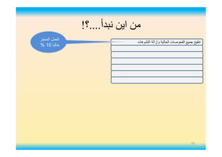 ‫ﻧﺒﺪأ‬ ‫اﯾﻦ‬ ‫ﻣﻦ‬....‫؟‬!
‫اﻟﺗﺷوھﺎت‬ ‫وازاﻟﺔ‬ ‫اﻟﺣﺎﻟﯾﺔ‬ ‫اﻟﻔﺣوﺻﺎت‬ ‫ﺟﻣﯾﻊ‬ ‫ﺗﻧﻘﯾﺢ‬
‫اﻟﻣﻧﺟز‬ ‫اﻟﻌﻣل‬
‫ﺣﺎﻟﯾﺎ‬10%
50
 