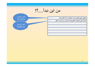 ‫ﻧﺒﺪأ‬ ‫اﯾﻦ‬ ‫ﻣﻦ‬....‫؟‬!
‫اﻟﺗﺷوھﺎت‬ ‫وازاﻟﺔ‬ ‫اﻟﺣﺎﻟﯾﺔ‬ ‫اﻟﻔﺣوﺻﺎت‬ ‫ﺟﻣﯾﻊ‬ ‫ﺗﻧﻘﯾﺢ‬
‫أﻣﻛن‬ ‫ﻣﺎ‬ ‫ﻋﺎم‬ ‫اﺳم‬ ‫ﺿﻣن‬ ‫اﻟﻔﺣوﺻﺎت‬ ‫ﺗﺻﻧﯾف‬ ‫ﻓﻲ‬ ‫اﻟﺑﺣث‬
‫اﻟﻣﻧﺟز‬ ‫اﻟﻌﻣل‬
‫ﺣﺎﻟﯾﺎ‬10%
‫اﻟﻣﻧﺟز‬ ‫اﻟﻌﻣل‬
‫ﺣﺎﻟﯾﺎ‬60%
51
 