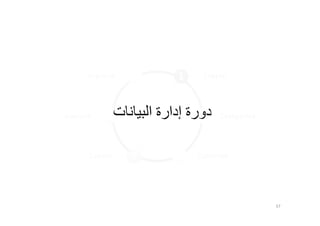 ‫اﻟﺒﯿﺎﻧﺎت‬ ‫إدارة‬ ‫دورة‬
57
 