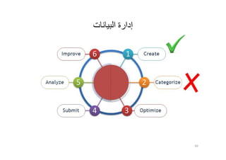 ‫إ‬‫اﻟﺒﯿﺎﻧﺎت‬ ‫دارة‬
60
 