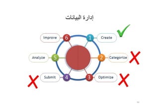 ‫إ‬‫اﻟﺒﯿﺎﻧﺎت‬ ‫دارة‬
62
 