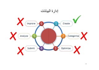 ‫إ‬‫اﻟﺒﯿﺎﻧﺎت‬ ‫دارة‬
64
 