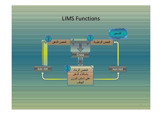 LIMS - Workflow