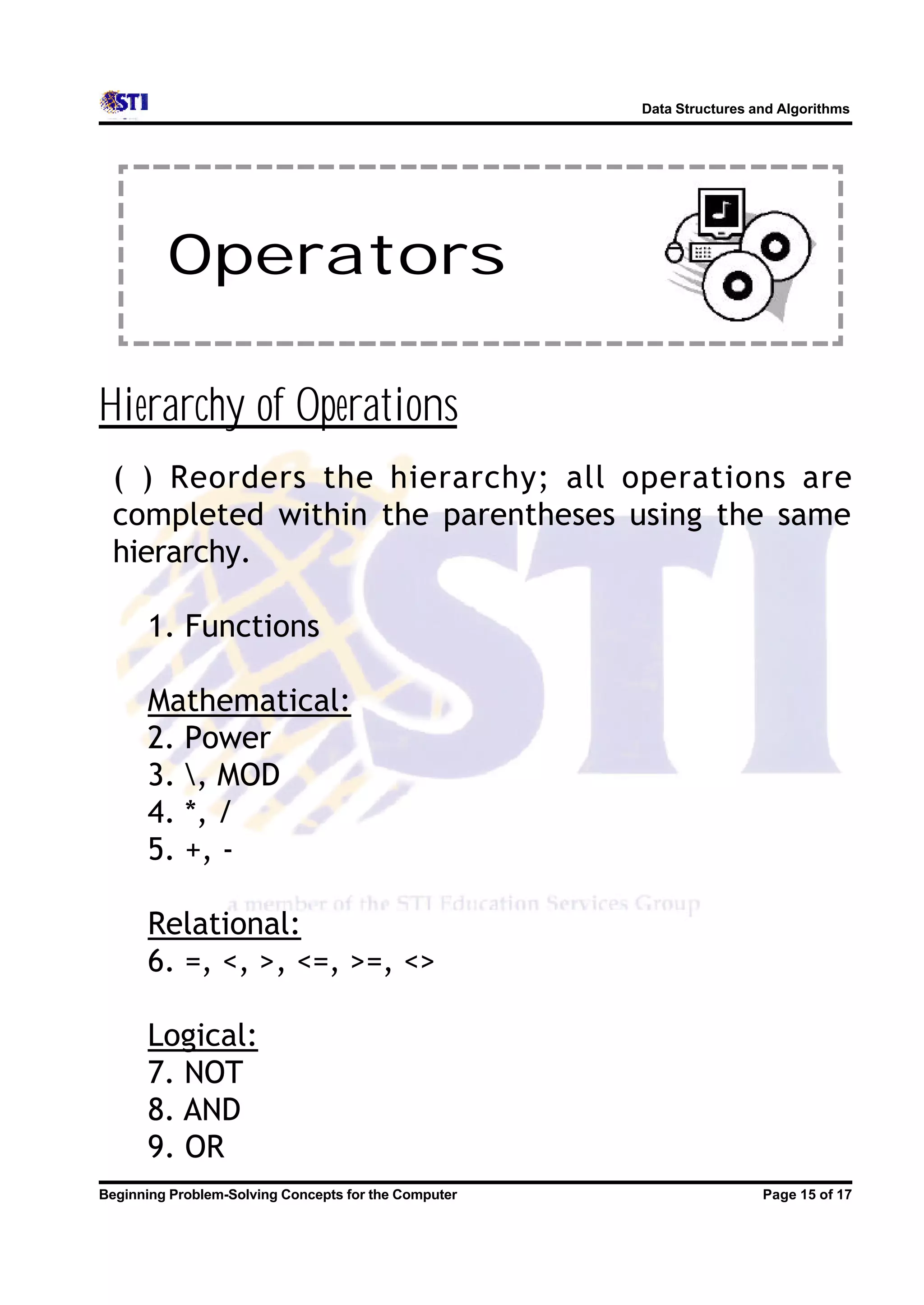 Data Structures and Algorithms Operators Hierarchy of Operations ( ) Reorders the hierarchy; all operations are completed within the parentheses using the same hierarchy. 1. Functions Mathematical: 2. Power 3. , MOD 4. *, / 5. +, - Relational: 6. =, <, >, <=, >=, <> Logical: 7. NOT 8. AND 9. OR Beginning Problem-Solving Concepts for the Computer Page 15 of 17 