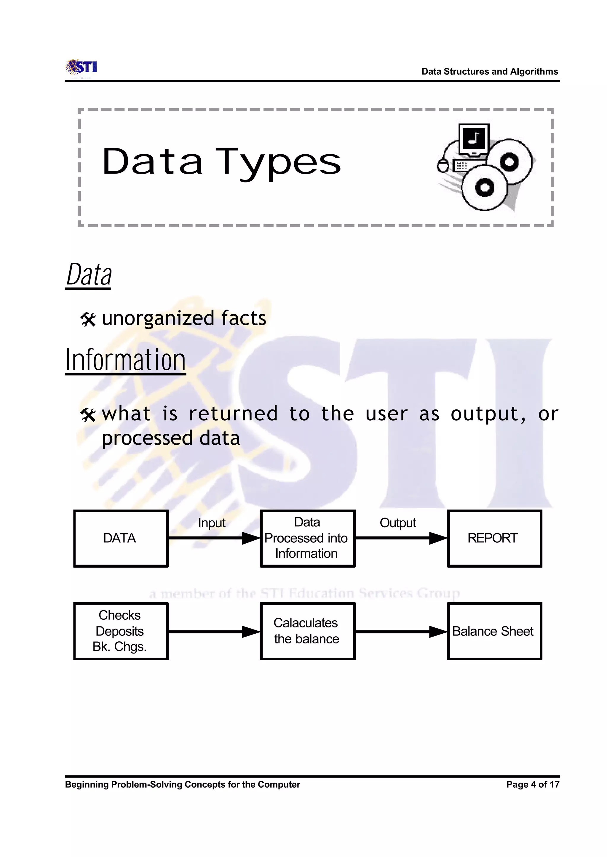 Data Structures and Algorithms Data Types Data @ unorganized facts Information @ what is returned to the user as output, or processed data Input Data Output DATA Processed into REPORT Information Checks Calaculates Deposits Balance Sheet the balance Bk. Chgs. Beginning Problem-Solving Concepts for the Computer Page 4 of 17 