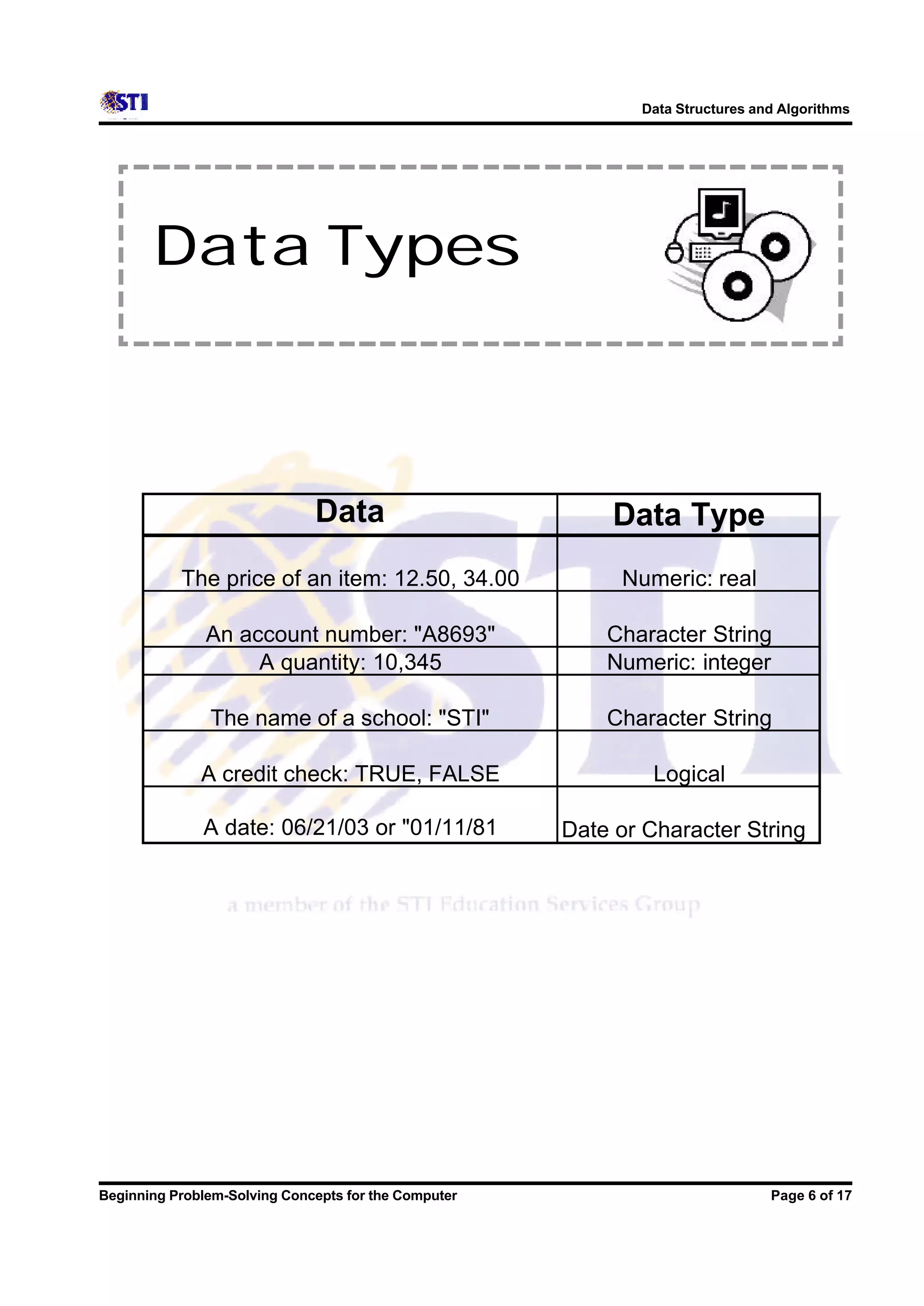 Data Structures and Algorithms Data Types Data Data Type The price of an item: 12.50, 34.00 Numeric: real An account number: "A8693" Character String A quantity: 10,345 Numeric: integer The name of a school: "STI" Character String A credit check: TRUE, FALSE Logical A date: 06/21/03 or "01/11/81 Date or Character String Beginning Problem-Solving Concepts for the Computer Page 6 of 17 