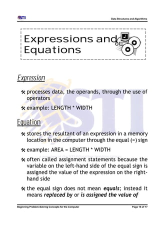 Data Structures and Algorithms




     Expressions and
     Equations

Expression
  @ processes data, the operands, through the use of
       operators
  @ example: LENGTH * WIDTH


Equation
  @ stores the resultant of an expression in a memory
       location in the computer through the equal (=) sign
  @ example: AREA = LENGTH * WIDTH

  @ often called assignment statements because the
       variable on the left-hand side of the equal sign is
       assigned the value of the expression on the right-
       hand side
  @ the equal sign does not mean equals; instead it
       means replaced by or is assigned the value of

Beginning Problem-Solving Concepts for the Computer                    Page 16 of 17
 