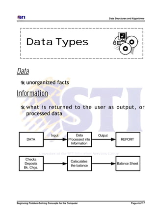 Data Structures and Algorithms




       Data Types


Data
  @ unorganized facts

Information
  @ what is returned to the user as output, or
       processed data



                            Input                Data       Output
        DATA                               Processed into                      REPORT
                                             Information



      Checks
                                             Calaculates
     Deposits                                                              Balance Sheet
                                             the balance
     Bk. Chgs.




Beginning Problem-Solving Concepts for the Computer                                    Page 4 of 17
 