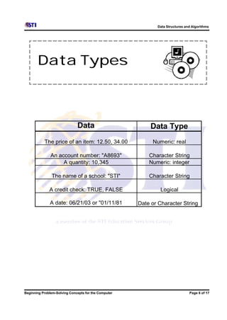 Data Structures and Algorithms




       Data Types



                              Data                         Data Type
           The price of an item: 12.50, 34.00              Numeric: real

               An account number: "A8693"                 Character String
                    A quantity: 10,345                    Numeric: integer

               The name of a school: "STI"                Character String

              A credit check: TRUE, FALSE                      Logical

              A date: 06/21/03 or "01/11/81           Date or Character String




Beginning Problem-Solving Concepts for the Computer                            Page 6 of 17
 