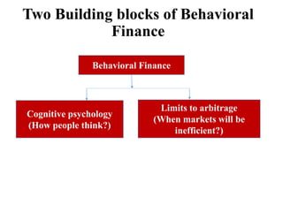 Two Building blocks of Behavioral
Finance
Behavioral Finance
Cognitive psychology
(How people think?)
Limits to arbitrage
(When markets will be
inefficient?)
 