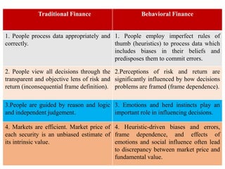 Traditional Finance Behavioral Finance
1. People process data appropriately and
correctly.
1. People employ imperfect rules of
thumb (heuristics) to process data which
includes biases in their beliefs and
predisposes them to commit errors.
2. People view all decisions through the
transparent and objective lens of risk and
return (inconsequential frame definition).
2.Perceptions of risk and return are
significantly influenced by how decisions
problems are framed (frame dependence).
3.People are guided by reason and logic
and independent judgement.
3. Emotions and herd instincts play an
important role in influencing decisions.
4. Markets are efficient. Market price of
each security is an unbiased estimate of
its intrinsic value.
4. Heuristic-driven biases and errors,
frame dependence, and effects of
emotions and social influence often lead
to discrepancy between market price and
fundamental value.
 