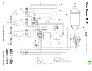 2b electrical and ignition | PDF