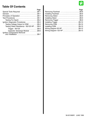 2b electrical and ignition | PDF