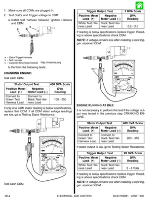Dva Testing Chart 2b electrical and ignition | PDF