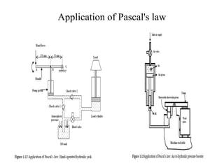 Hydraulics and Pnuematics Basics and Pumps.pptx