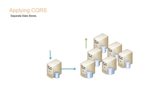 Applying CQRS
Separate Data Stores
 