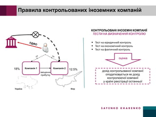 Україна Кіпр
Компанія 1 Компанія 2
зміщення
прибутку
12.5%18%
ДФС
Правила контрольованих іноземних компаній
КОНТРОЛЬОВАНІ ІНОЗЕМНІ КОМПАНІЇ
ТЕСТИ НА ВИЗНАЧЕННЯ КОНТРОЛЮ
▪ Тест на юридичний контроль
▪ Тест на економічний контроль
▪ Тест на фактичний контроль
оцінка
дохід контрольованої компанії
оподатковується як дохід
контролюючої компанії
у країні реєстрації останньої
 