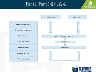 Part3 AP and Web Server 系統流程
 
