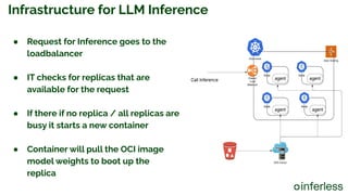 AI/ML Infra Meetup | Best Practice for LLM Serving in the Cloud | PDF