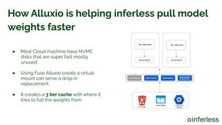 AI/ML Infra Meetup | Best Practice for LLM Serving in the Cloud | PDF