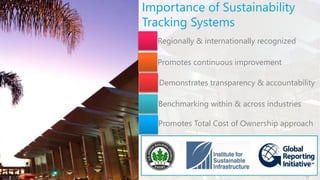 Importance of Sustainability
Tracking Systems
Regionally & internationally recognized
Promotes continuous improvement
Demonstrates transparency & accountability
Benchmarking within & across industries
Promotes Total Cost of Ownership approach
11
 