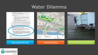 Water Dilemma
Municipal Permit Vulnerabilities Risks & Escalating Costs
 