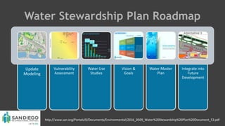 Water Stewardship Plan Roadmap
Update
Modeling
Vulnerability
Assessment
Water Use
Studies
Vision &
Goals
Water Master
Plan
Integrate into
Future
Development
http://www.san.org/Portals/0/Documents/Environmental/2016_0509_Water%20Stewardship%20Plan%20Document_F2.pdf
 