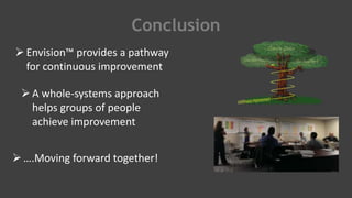 Conclusion
Envision™ provides a pathway
for continuous improvement
A whole-systems approach
helps groups of people
achieve improvement
….Moving forward together!
 