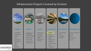 Infrastructure Projects Covered by Envision
ENERGY
Geothermal
Hydroelectric
Nuclear
Coal
Natural Gas
Oil/Refinery
Wind
Solar
Biomass
WATER
Potable water
distribution
Capture/Storage
Water Reuse
Storm Water
Management
Flood Control
WASTE
Solid waste
Recycling
Hazardous
Waste
Collection &
Transfer
TRANSPORT
Airports
Roads
Highways
Bikes
Pedestrians
Railways
Public Transit
Ports
Waterways
LANDSCAPE
Public Realm
Parks
Ecosystem
Services
INFORMATION
Telecommunications
Internet
Phones
Data Centers
Sensors
 