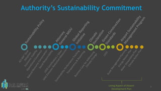 9
Living Aspect of Airport
Development Plan
Authority’s Sustainability Commitment
 