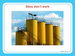 Silos don’t work Image Source: iStock.com 