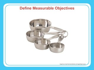 Define Measurable Objectives Image Source: http://www.heartofwisdom.com/images/blog/mcups.jpg 