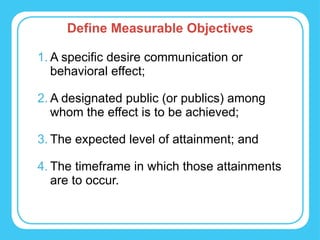 A specific desire communication or behavioral effect; A designated public (or publics) among whom the effect is to be achieved; The expected level of attainment; and The timeframe in which those attainments  are to occur. Define Measurable Objectives 