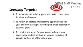  To articulate the building goals and make connections
to other professions
 To reflect on professional learning opportunities this
year and how strategies have helped lower expectancy
students grow
 To provide strategies for your group to help a lower
expectancy student achieve an upward trajectory of
growth by the end of the school year
MS Staff Meeting
4.16.15
Learning Targets:
 