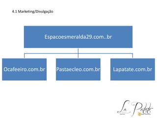 Espacoesmeralda29.com..br
Ocafeeiro.com.br Pastaecleo.com.br Lapatate.com.br
4.1 Marketing/Divulgação
 