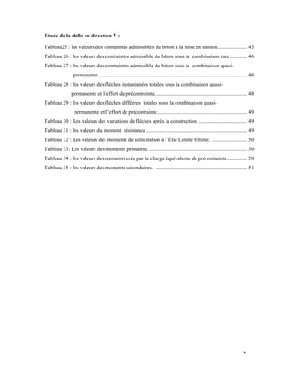 vi 
 
Etude de la dalle en direction Y :
Tableau25 : les valeurs des contraintes admissibles du béton à la mise en tension...................... 45
Tableau 26 : les valeurs des contraintes admissible du béton sous la combinaison rare............. 46
Tableau 27 : les valeurs des contraintes admissible du béton sous la combinaison quasi-
permanente............................................................................................................... 46
Tableau 28 : les valeurs des flèches instantanées totales sous la combinaison quasi-
permanente et l’effort de précontrainte..................................................................... 48
Tableau 29 : les valeurs des flèches différées totales sous la combinaison quasi-
permanente et l’effort de précontrainte................................................................... 49
Tableau 30 : Les valeurs des variations de flèches après la construction .................................... 49
Tableau 31 : les valeurs du moment résistance ........................................................................... 49
Tableau 32 : Les valeurs des moments de sollicitation à l’État Limite Ultime. .......................... 50
Tableau 33: Les valeurs des moments primaires.......................................................................... 50
Tableau 34 : les valeurs des moments crée par la charge équivalente de précontrainte............... 50
Tableau 35 : les valeurs des moments secondaires. .................................................................... 51
 